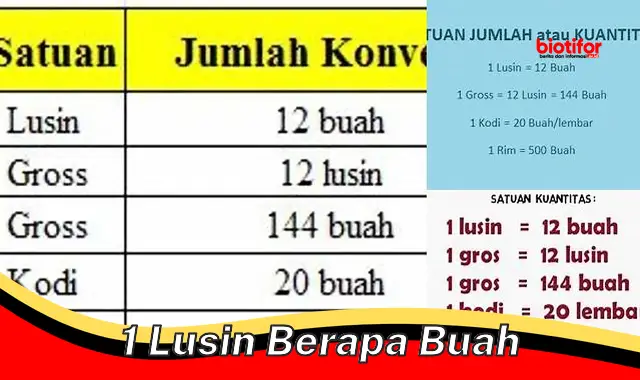 Panduan Mudah: 1 Lusin Berapa Buah?