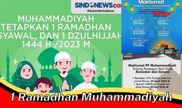 Ibadah Puasa Dimulai! Yuk Sambut 1 Ramadan Muhammadiyah dengan Penuh Makna