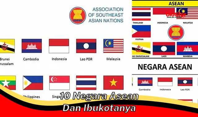 10 negara asean dan ibukotanya