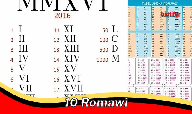 Pahami 10 Aspek Penting Angka Romawi untuk Penguasaan Sempurna