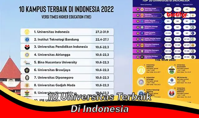 10 Universitas Terbaik di Indonesia: Pilihan Terbaik untuk Masa Depan Cemerlang