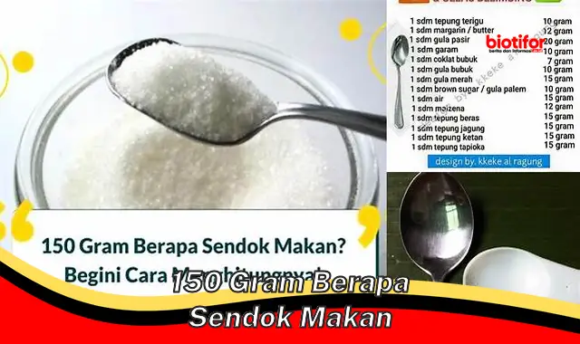 Cara Mudah Mengukur 150 Gram Bahan Tanpa Timbangan