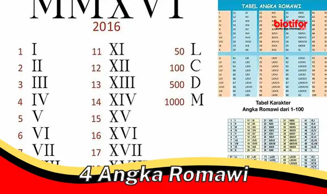 Rahasia 4 Angka Romawi yang Jarang Diketahui