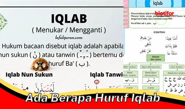 Pentingnya "Iqlab" dalam Tata Bahasa Arab: Panduan Pemahaman