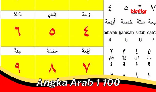 Pentingnya Angka Arab 1-100: Fitur dan Penggunaannya