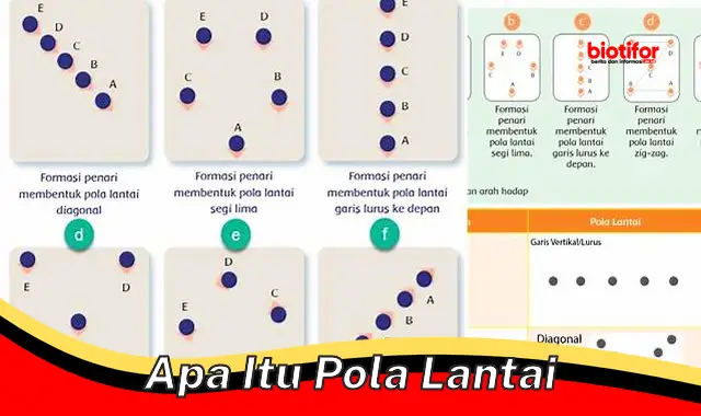 Pahami Pola Lantai: Panduan Penting untuk Pertunjukan Tari