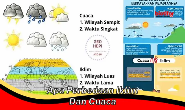 Perbedaan Iklim dan Cuaca: Memahami Pola dan Kondisi Atmosfer