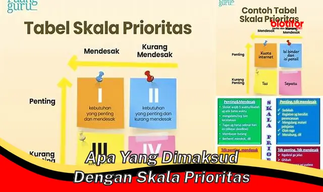 Panduan Lengkap: Pengertian Skala Prioritas dan Manfaatnya