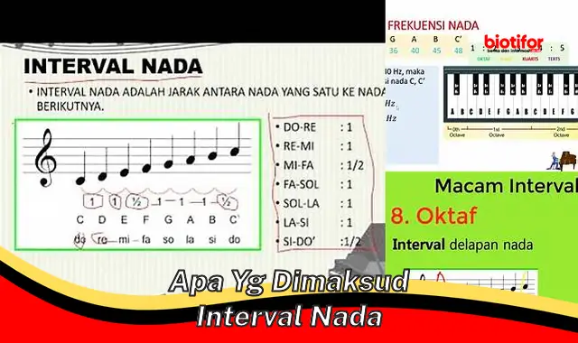 Mengenal Pengertian Interval Nada: Panduan Lengkap untuk Memahaminya