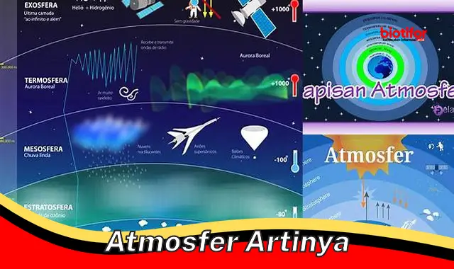 Pengertian Atmosfer: Lapisan Penting Pelindung Bumi