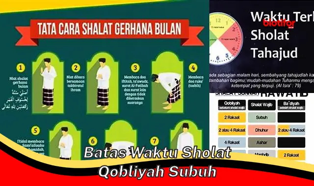 Batas Waktu Sholat Qobliyah Subuh: Keutamaan dan Tips Menjaganya