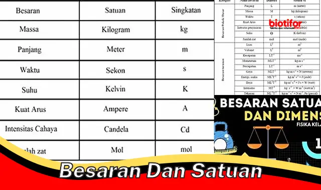 Panduan Lengkap Besaran dan Satuan: Landasan Fisika yang Akurat