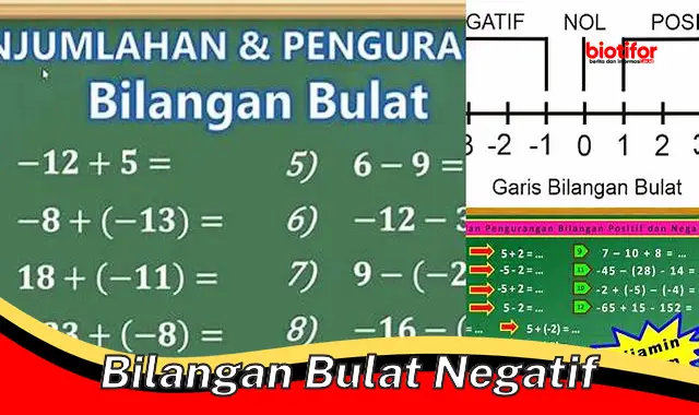 Pentingnya Bilangan Bulat Negatif: Konsep, Operasi, dan Aplikasi