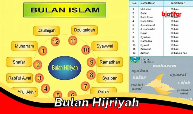 Panduan Lengkap Bulan Hijriyah: Kalender Penting Umat Islam