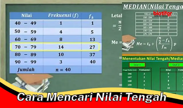 Panduan Lengkap Mencari Nilai Tengah untuk Analisis Data