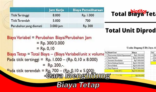 Rahasia Mengungkap Cara Jitu Menghitung Biaya Tetap