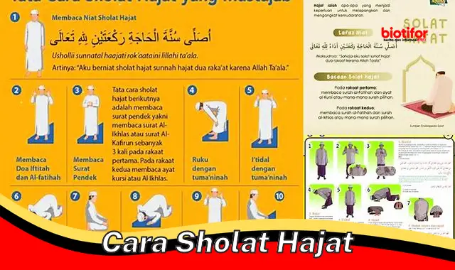 Cara Sholat Hajat: Panduan Lengkap dan Doa