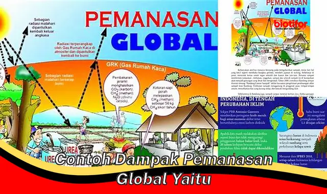 Dampak Pemanasan Global: Contoh & Penjelasannya