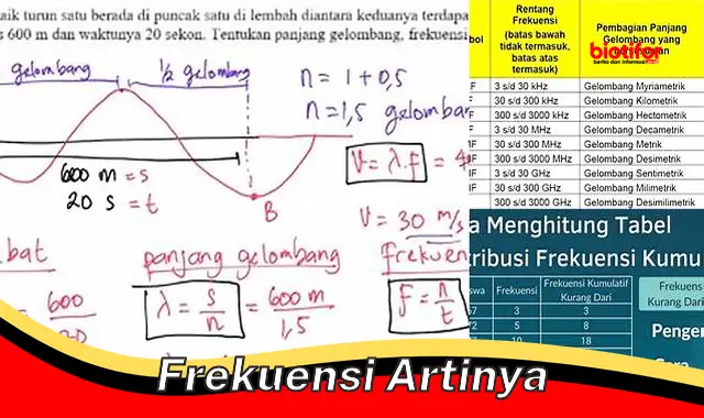 Memahami Frekuensi Artinya: Kunci Mengungkap Fenomena Alam dan Teknologi