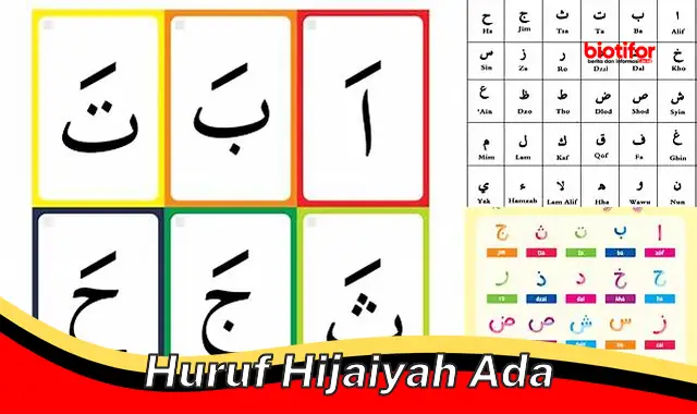 Mengenal Huruf Hijaiyah: Dasar Bahasa Arab