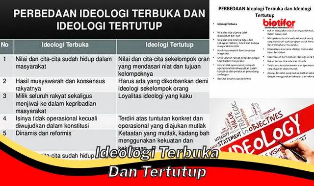 Kenali Ideologi Terbuka vs Tertutup: Aspek Penting dalam Politik dan Masyarakat