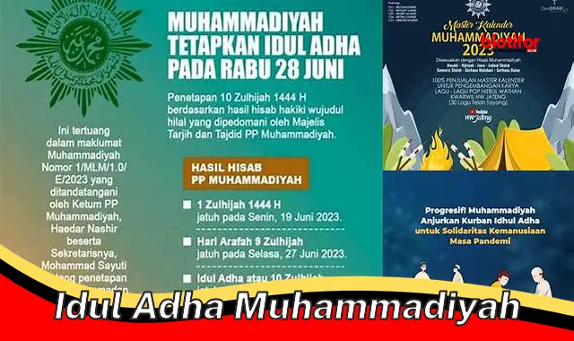 Makna Idul Adha Muhammadiyah bagi Kehidupan