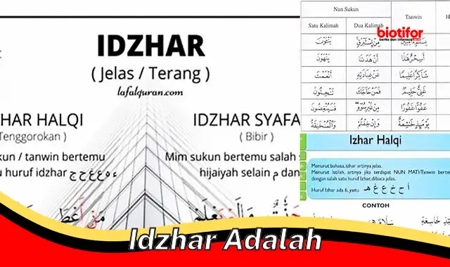 Mengenal Idzhar: Kunci Membaca Al-Qur'an dengan Benar dan Fasih