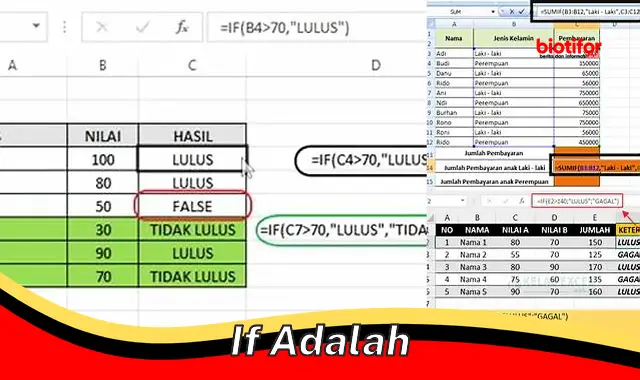 Rahasia "if adalah": Panduan Lengkap untuk Memanfaatkan Kekuatan Pernyataan Kondisional