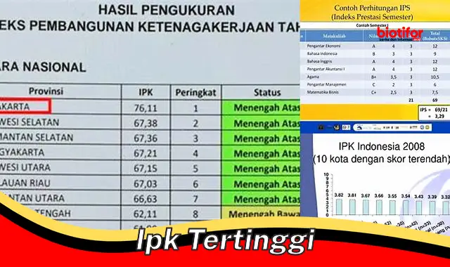 Tingkatkan IPK Tertinggi: Kunci Sukses Akademik dan Karier