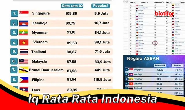 Tingkatkan IQ Rata-rata Indonesia: Faktor Penting dan Tips Ampuh