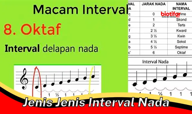 jenis jenis interval nada