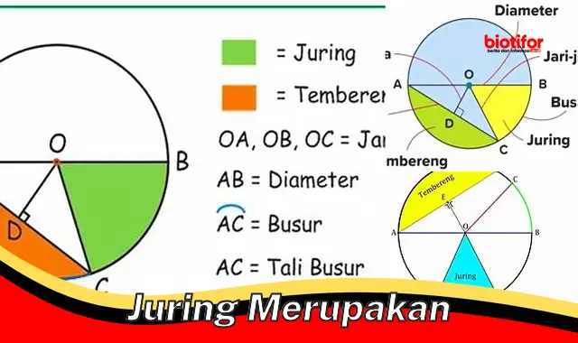 Pengertian Juring: Peran Penting dalam Penilaian dan Motivasi