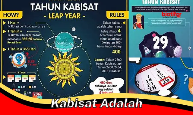 Pentingnya Tahun Kabisat: Menjaga Akurasi Kalender