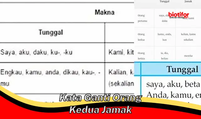 kata ganti orang kedua jamak