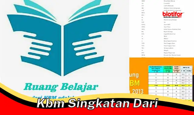 Memahami Pengertian KBM dalam Dunia Pendidikan