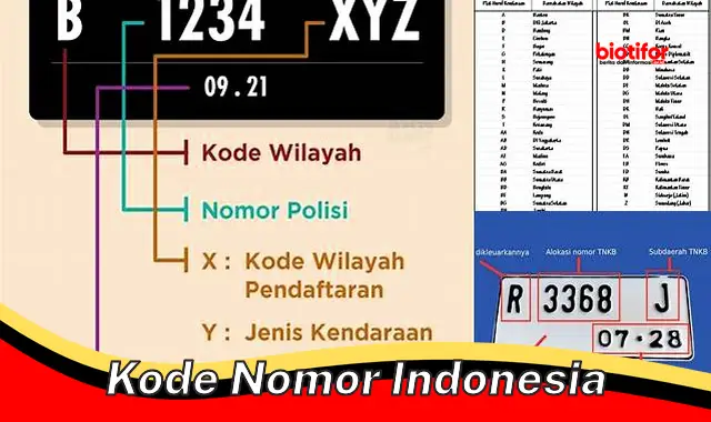 Kode Nomor Indonesia: Pentingnya dan Perannya dalam Komunikasi