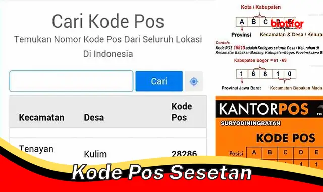 Cari Cepat dan Akurat dengan Kode Pos Sesetan