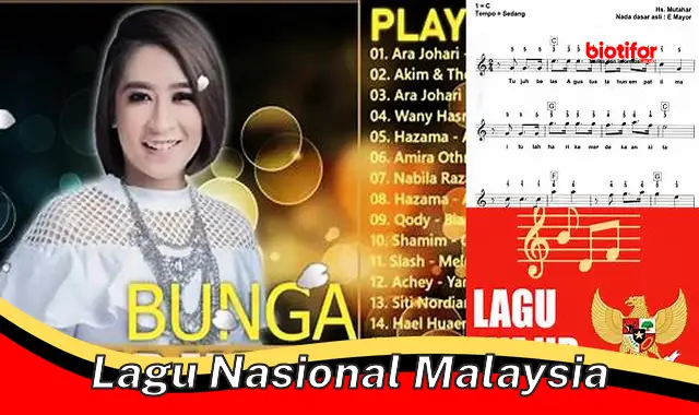 Lagu Kebangsaan Malaysia: Simbol Persatuan dan Kebanggaan Nasional