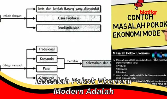 Panduan Lengkap: Masalah Pokok Ekonomi Modern