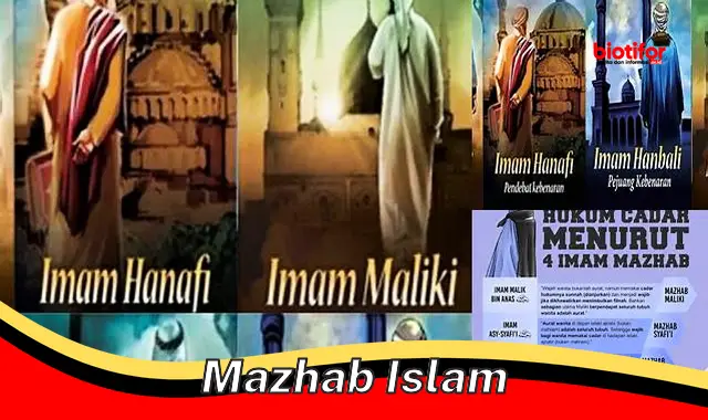 Panduan Lengkap Mazhab Islam: Sejarah, Metode, dan Pengaruhnya