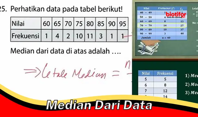 Median Data: Ukuran Pemusatan yang Tepat untuk Data Anda