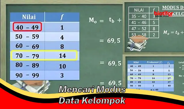 Panduan Lengkap Mencari Modus Data Kelompok: Temukan Nilai Paling Umum