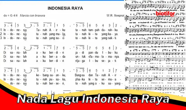 Makna Mendalam di Balik Nada Lagu Indonesia Raya