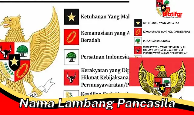 Pentingnya Mengenal Nama-Nama Lambang Pancasila untuk Memahami Nilai Luhur Bangsa