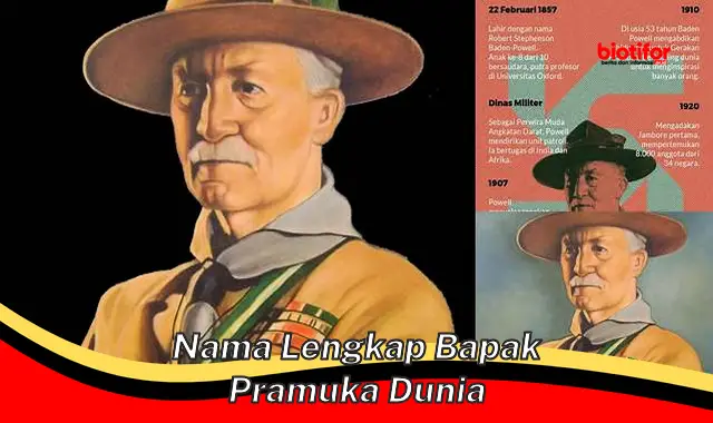 Sang Bapak Pendiri Pramuka Dunia: Robert Baden-Powell