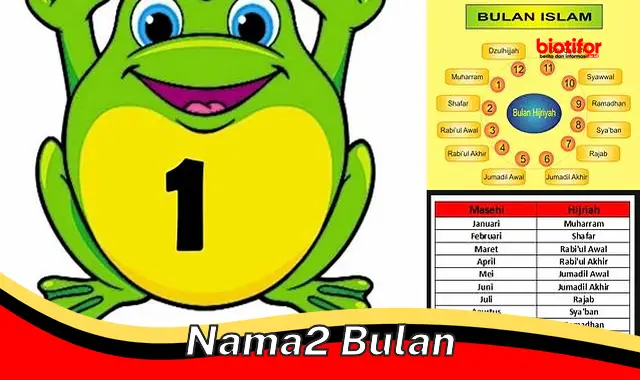 Mengenal Nama-Nama Bulan: Penting untuk Waktu, Budaya, dan Masa Depan