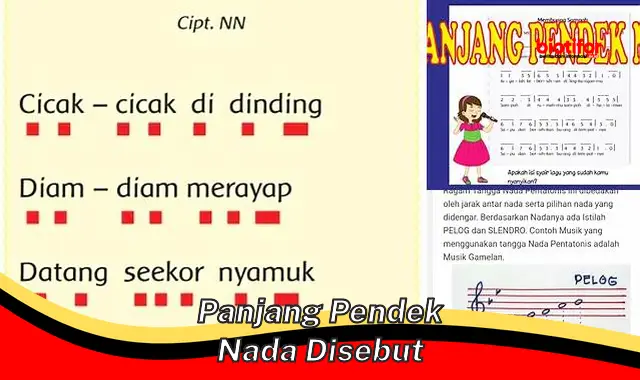 Panduan Lengkap Durasi Nada: Pengertian, Notasi, dan Perannya dalam Musik