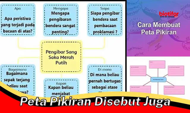 Peta Pikiran: Teknik Visualisasi Inovatif untuk Meningkatkan Produktivitas