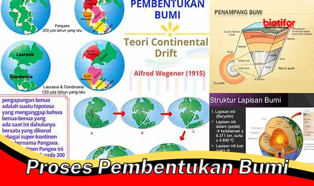 Proses Pembentukan Bumi: Panduan Penting untuk Memahami Planet Kita