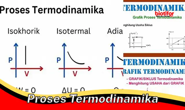 Rahasia Terungkap: Kuasai Proses Termodinamika untuk Inovasi Unggul